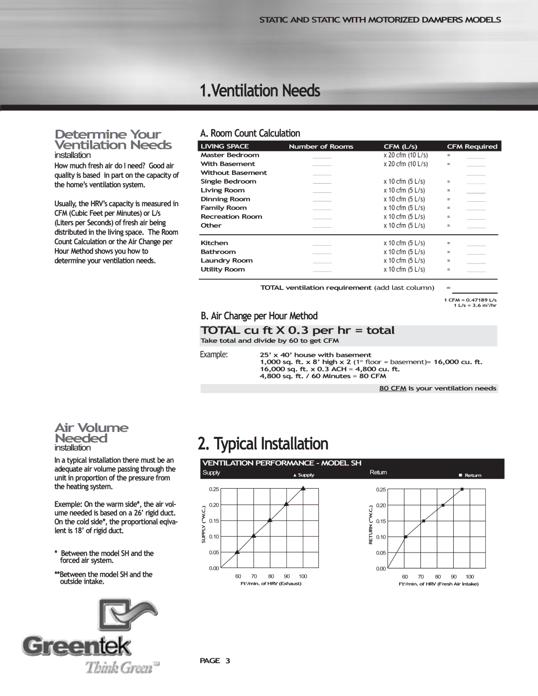 Imperial SHMTM manual Typical Installation, Determine Your Ventilation Needs, Air Volume Needed 