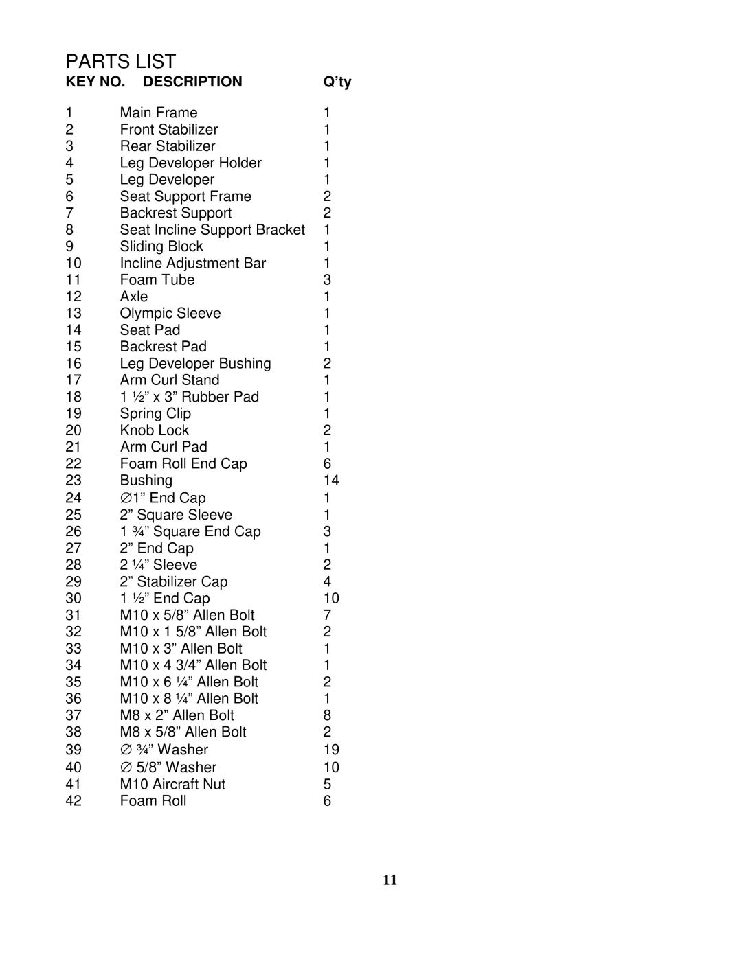 Impex AB 4000 manual Parts List 