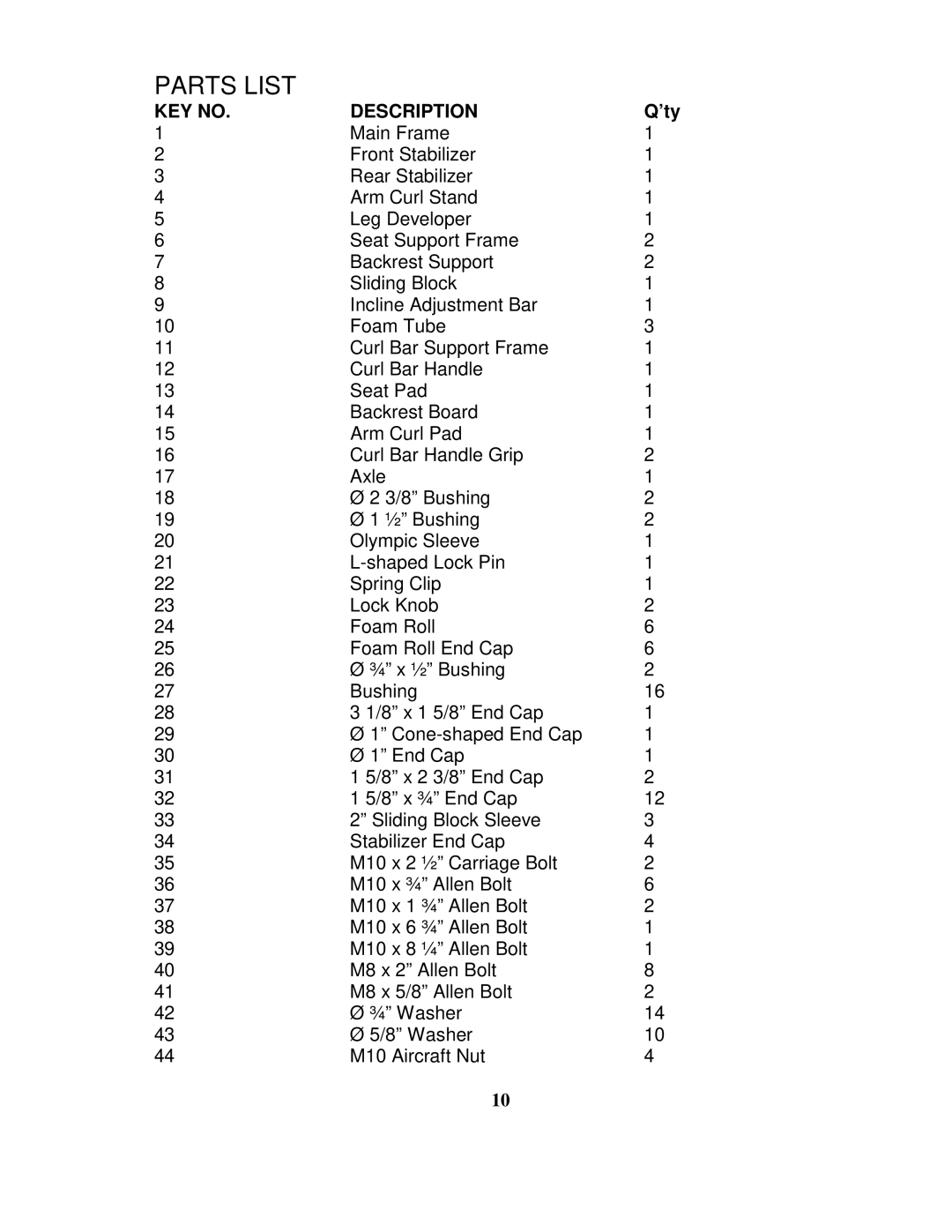 Impex AB 4050 manual Parts List 