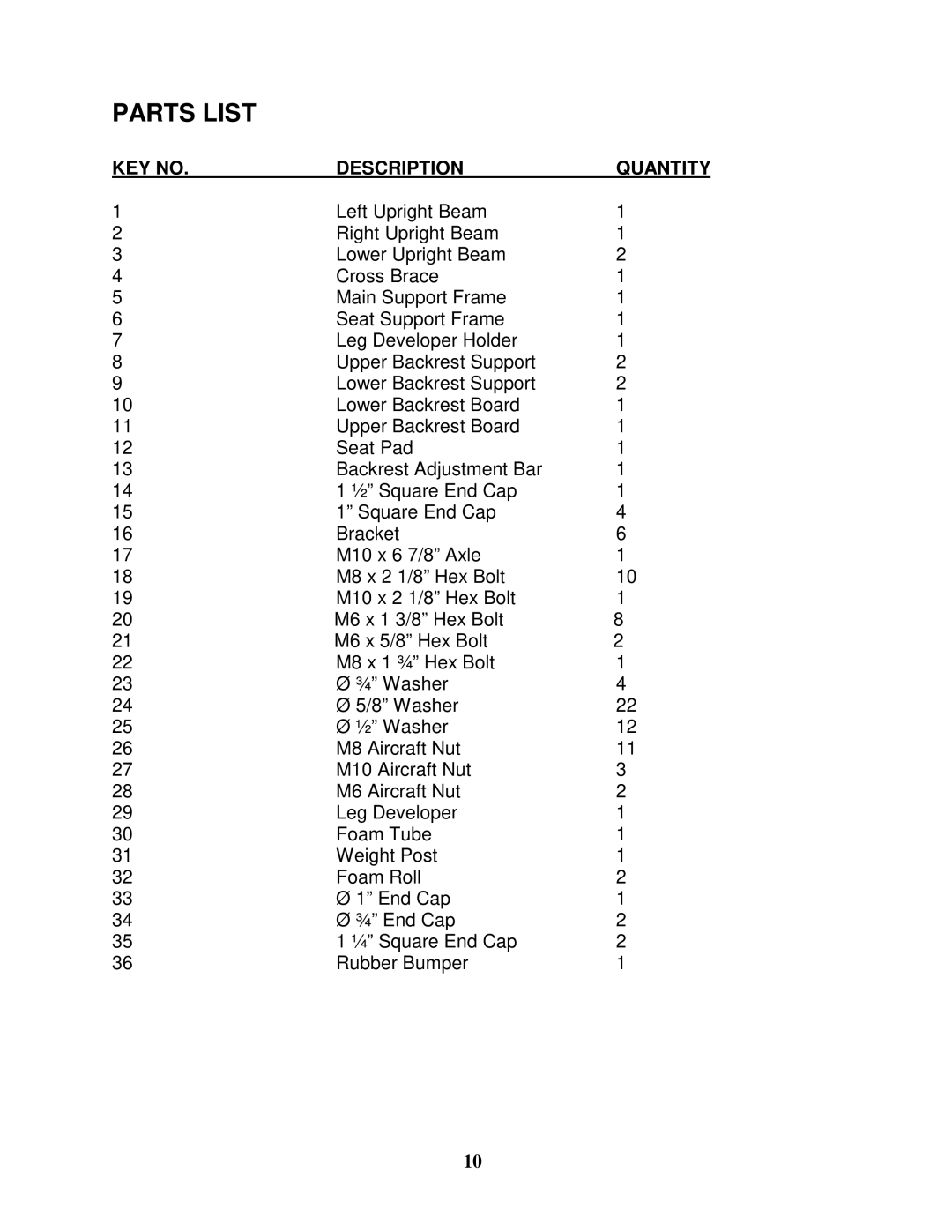 Impex CB-180 manual Parts List, Description Quantity 