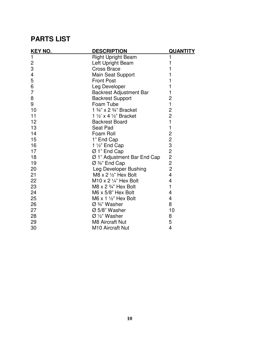 Impex CB-181 manual Parts List, Description Quantity 