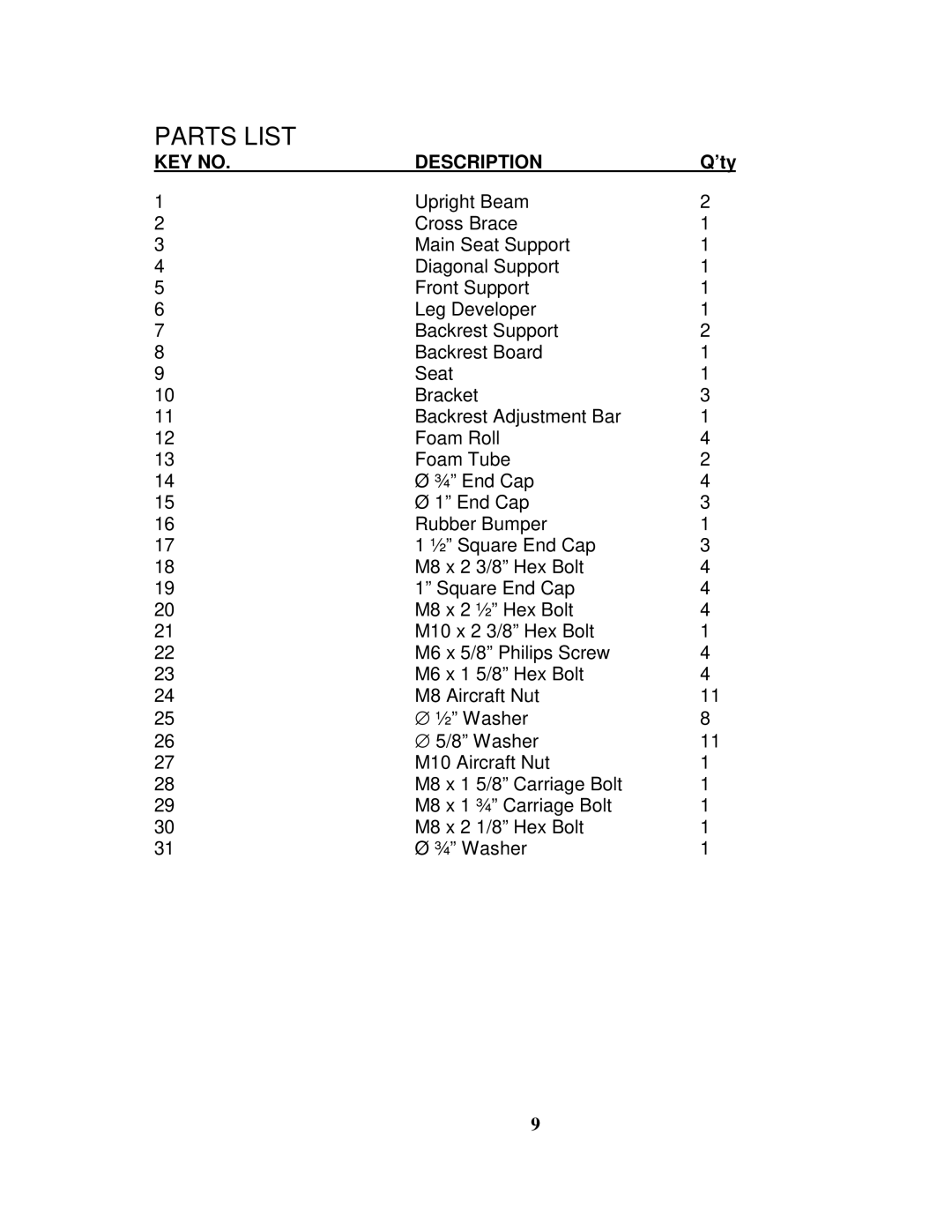 Impex CB-200 manual Parts List 