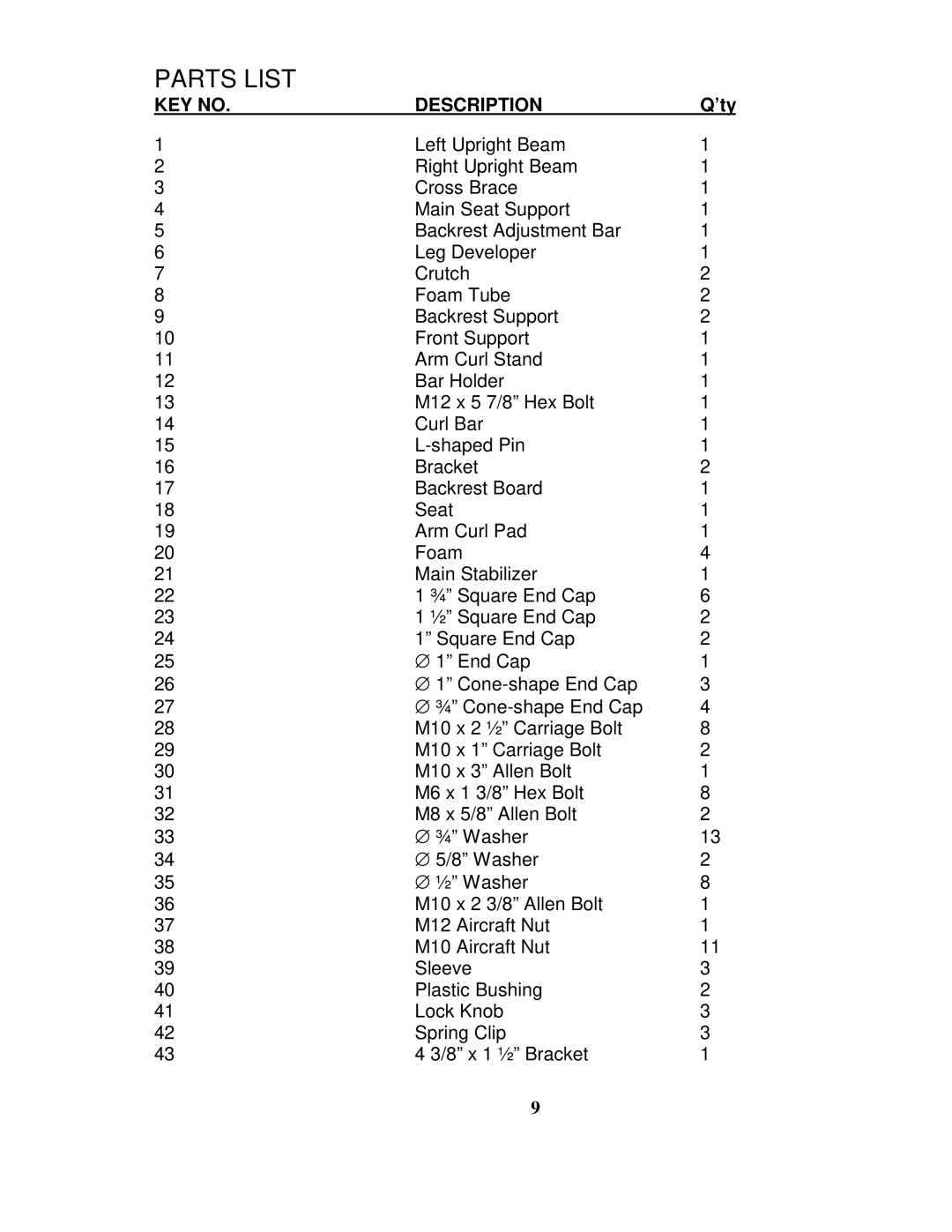 Impex CB-339 manual Parts List 