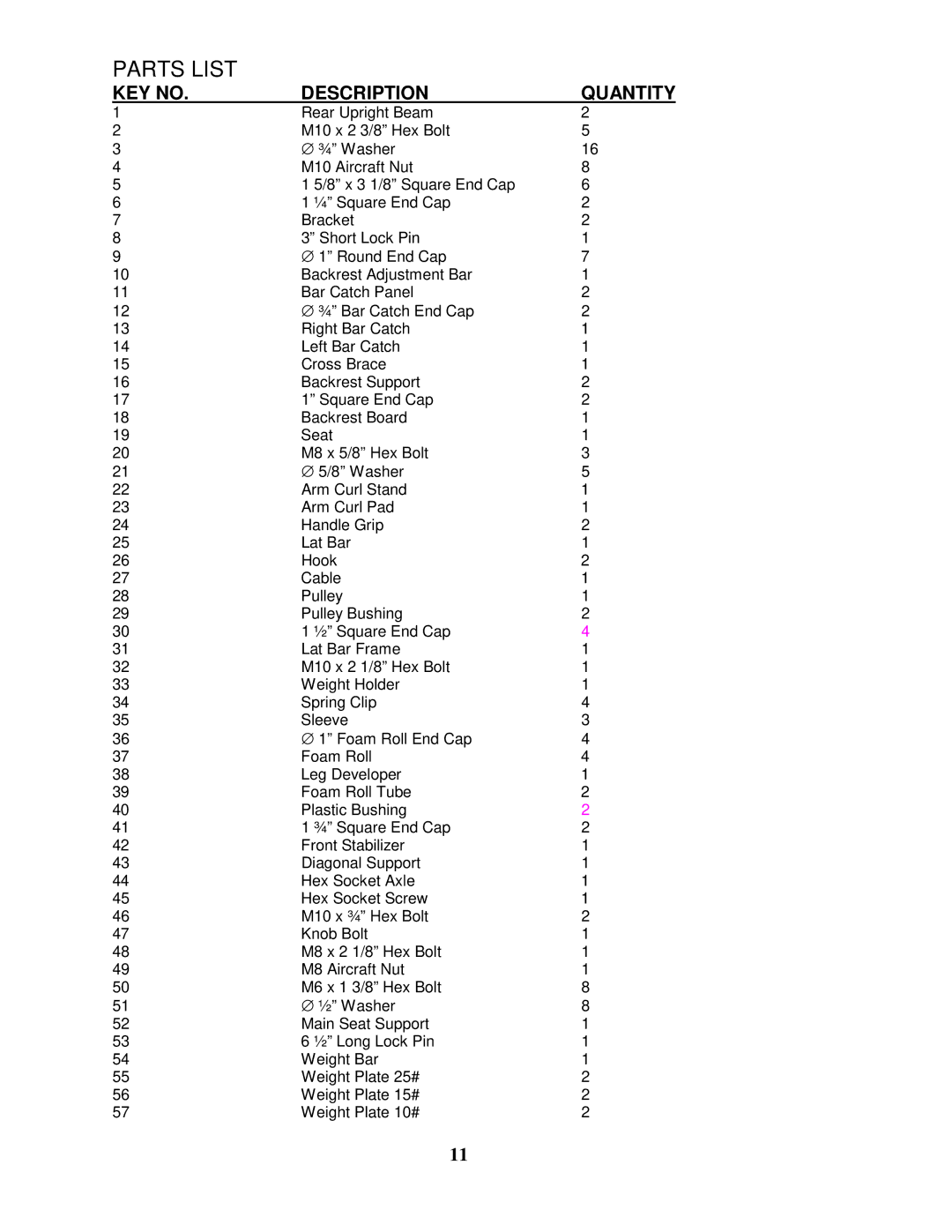 Impex CB-349 manual Parts List, Description Quantity 