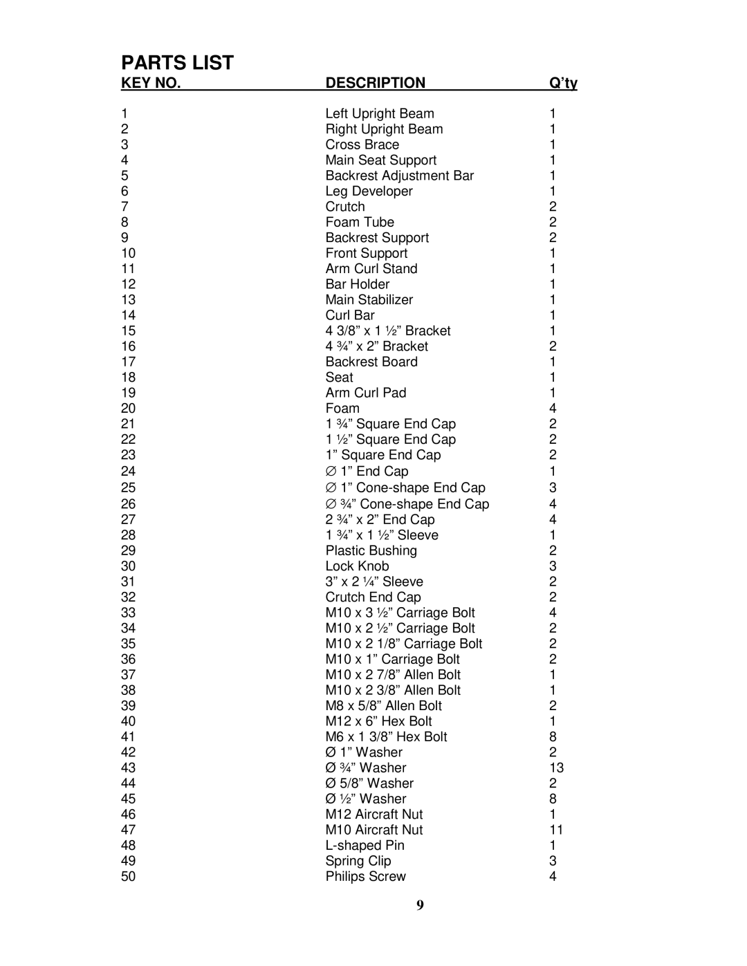 Impex CB-359 manual Parts List, Description 