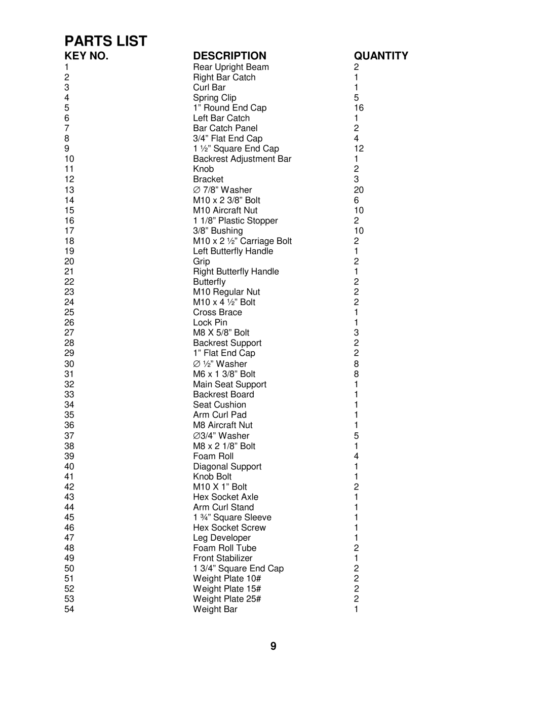 Impex CB-543 manual Parts List 