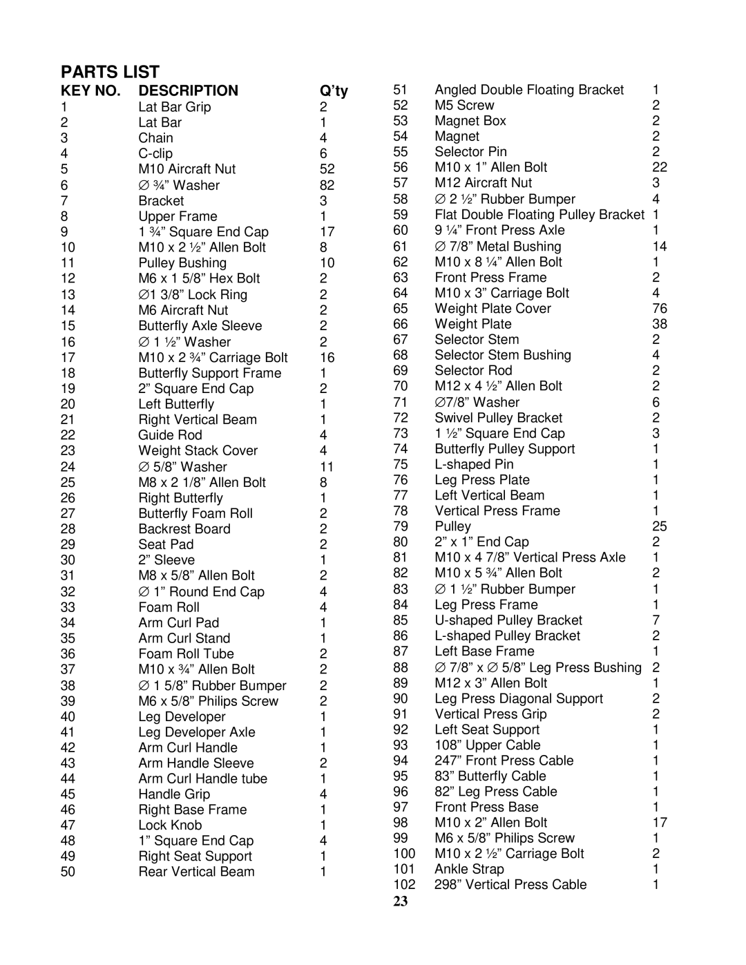 Impex CR 5 manual Parts List, ’ty 