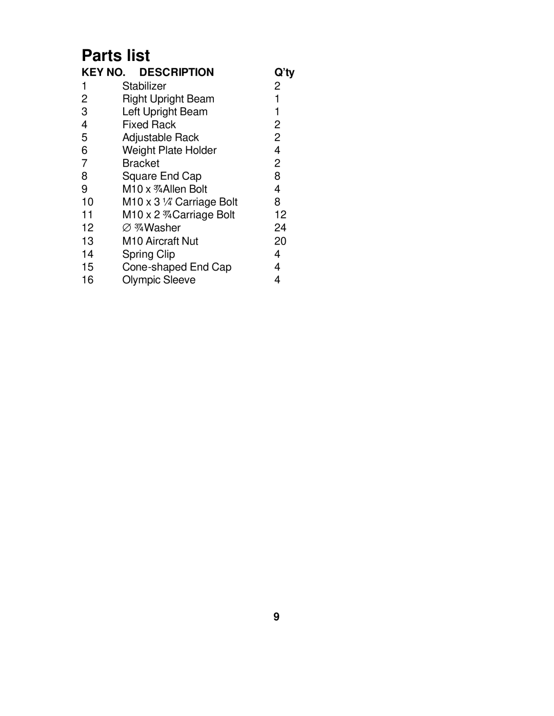 Impex DBR 90 manual Parts list 