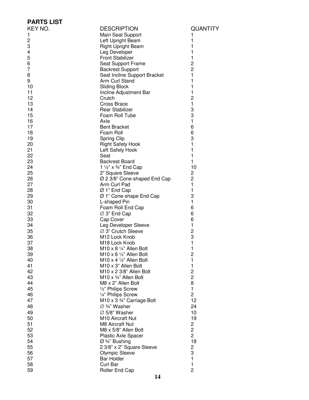 Impex EVE-840 manual Parts List 