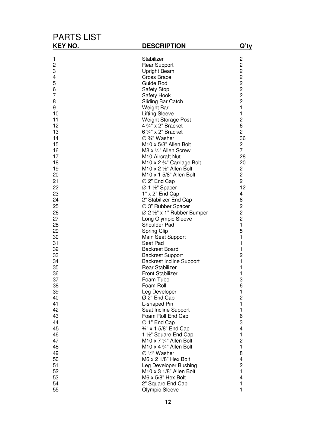 Impex EVE-890 manual Parts List 