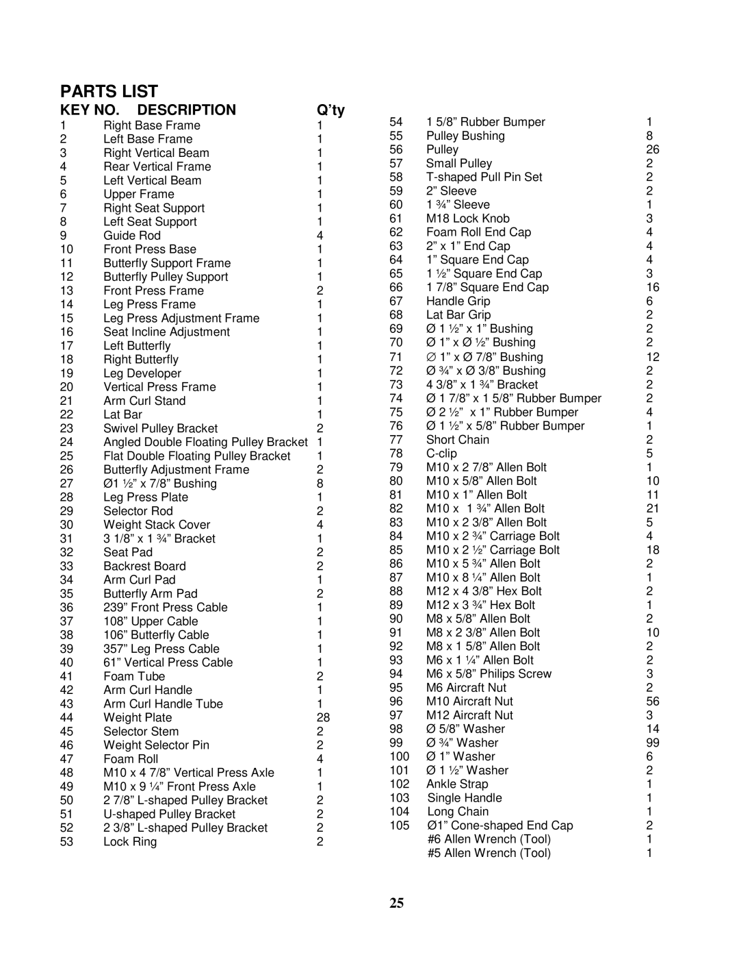 Impex GS 99 manual Parts List 