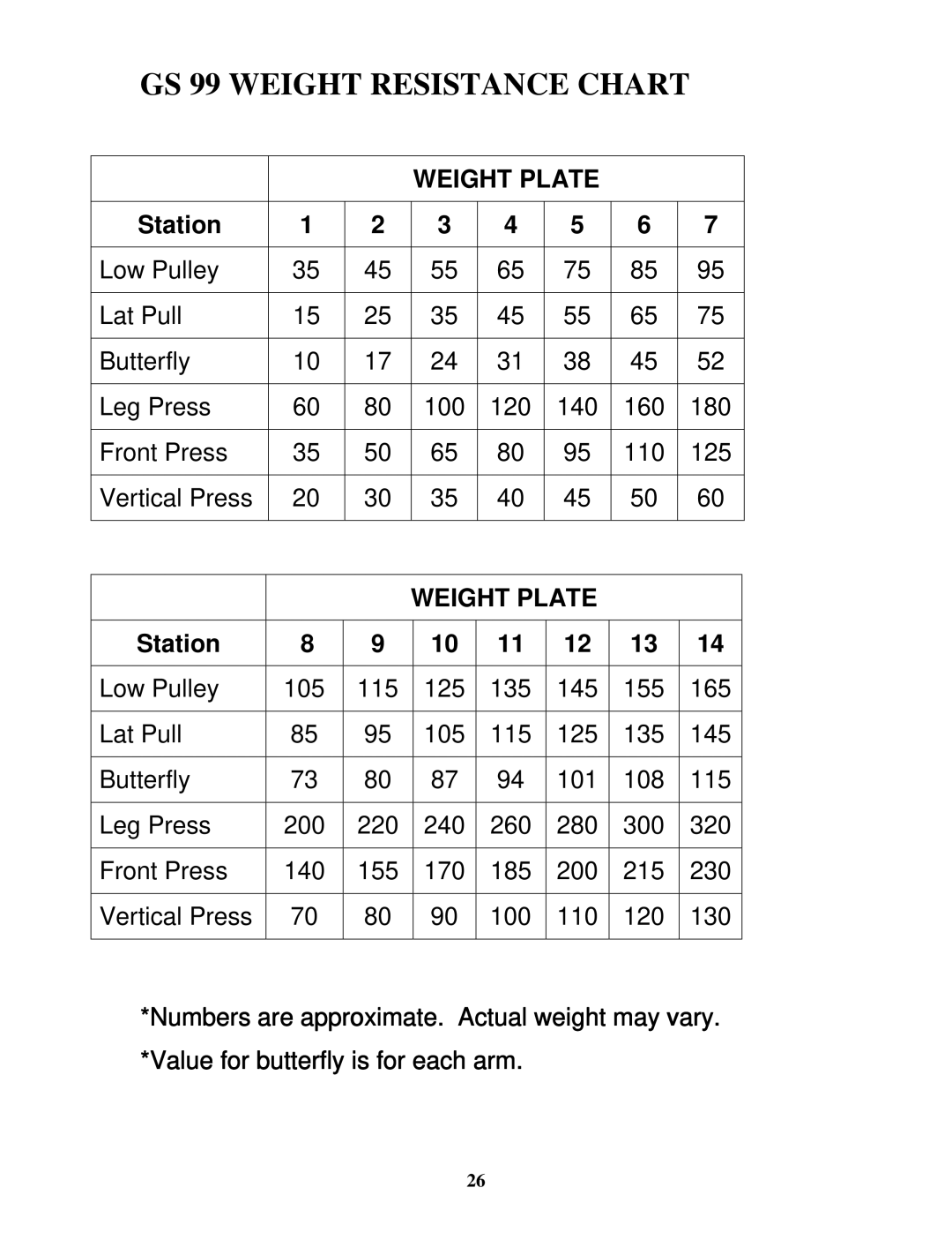 Impex manual GS 99 Weight Resistance Chart 