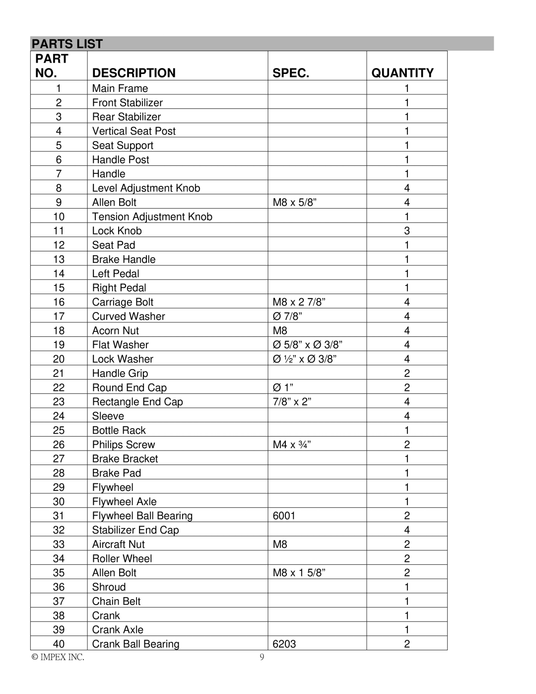 Impex H2502C manual Parts List Description Spec Quantity 