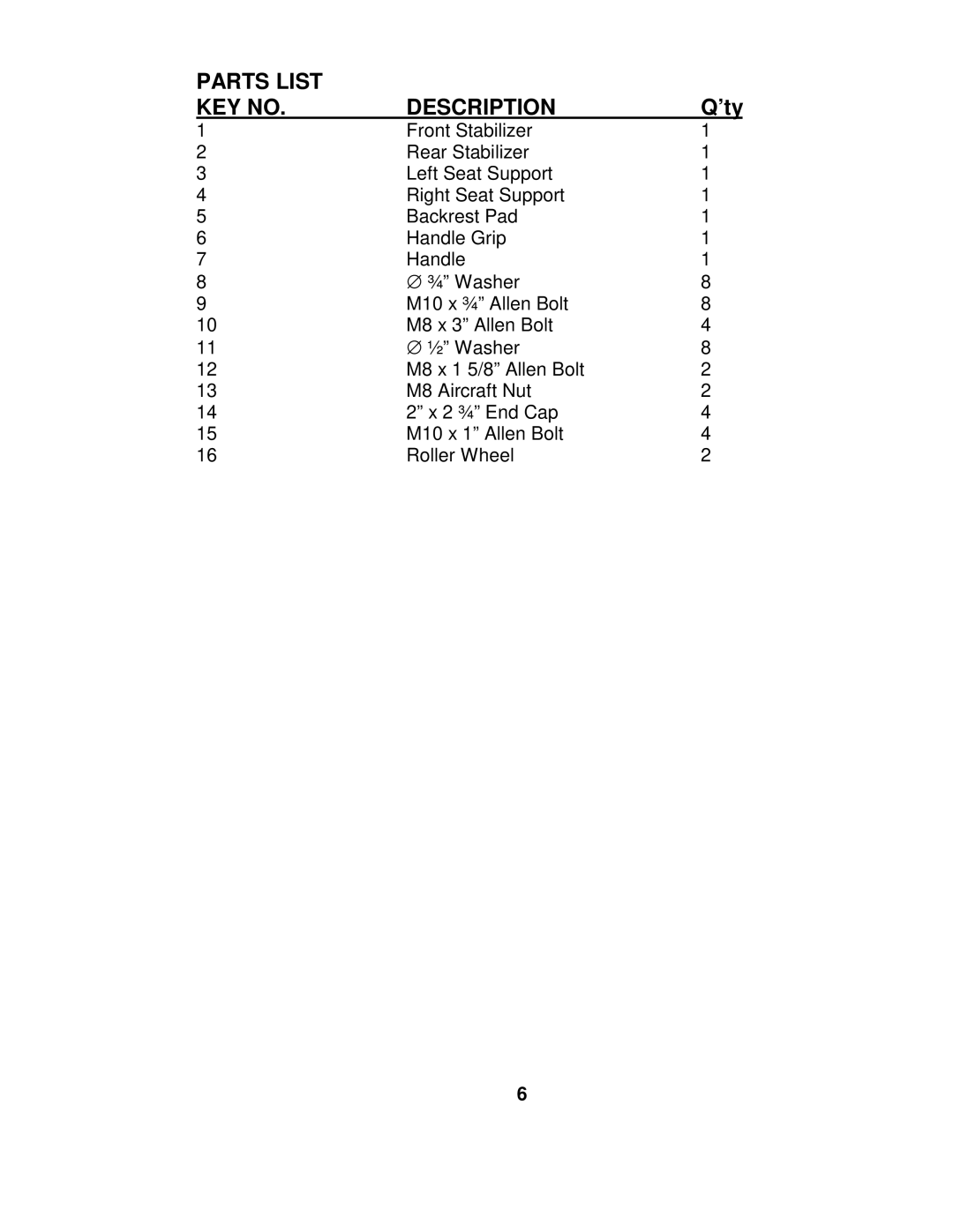 Impex IGS-01 manual Parts List Description 