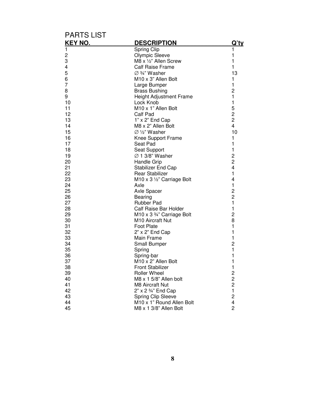 Impex IGS-02 manual Parts List 