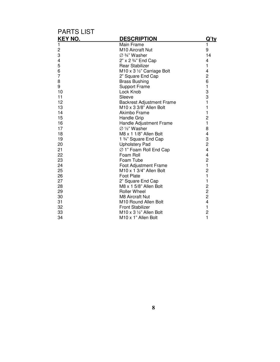 Impex IGS-03 manual Parts List 