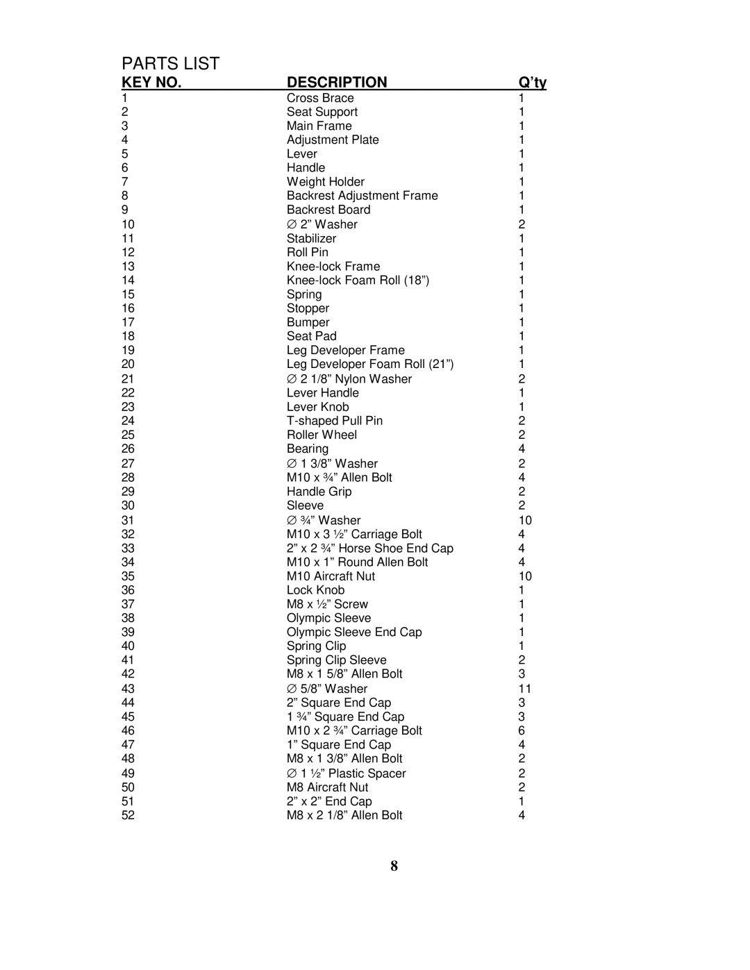 Impex IGS-04 manual Parts List 