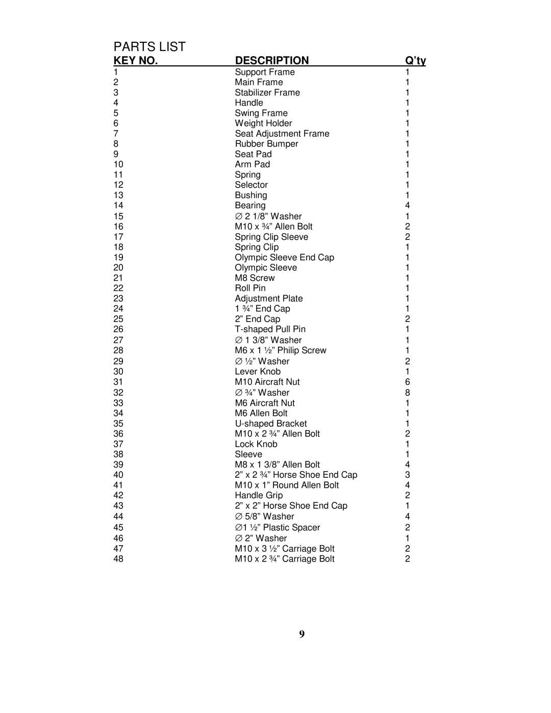 Impex IGS-05 manual Parts List 