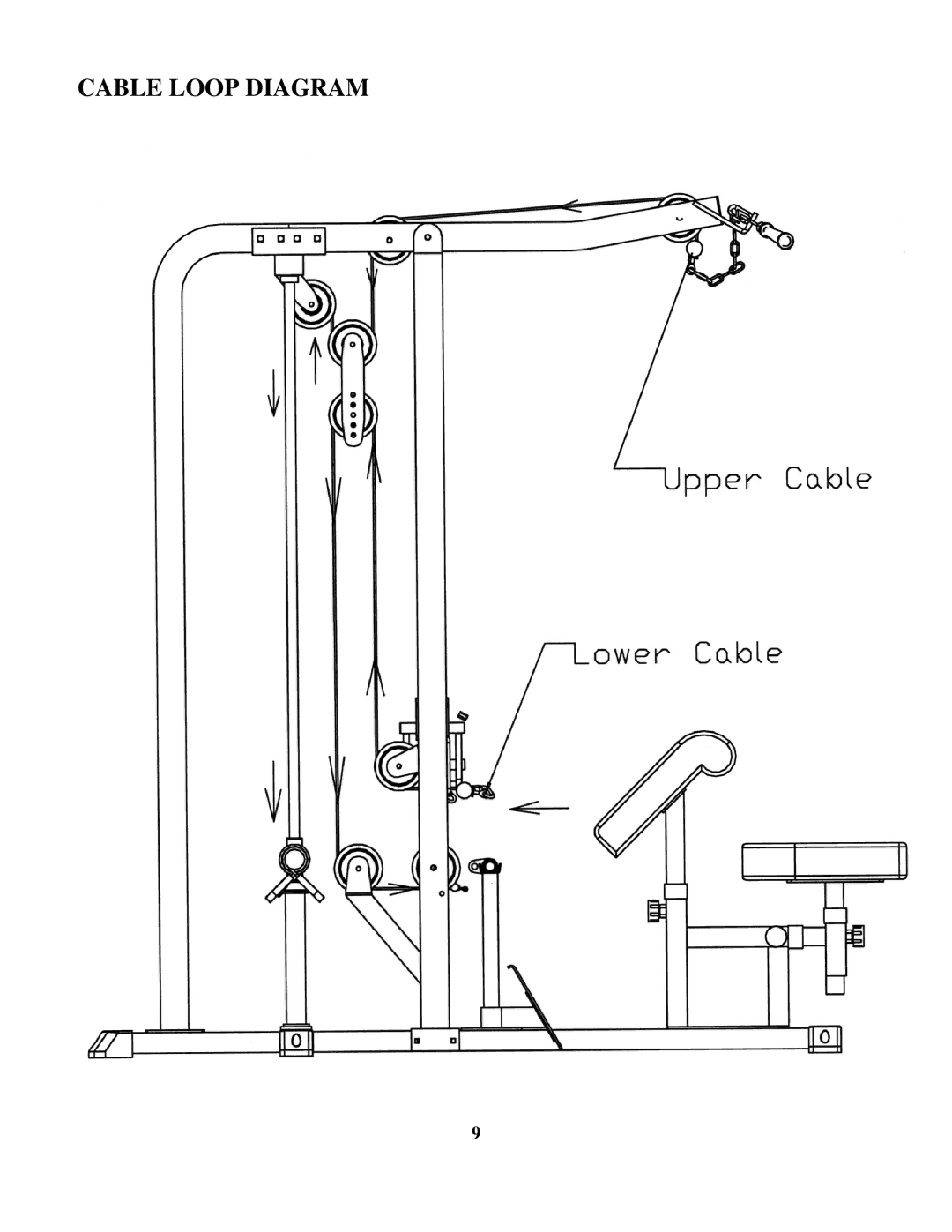 Impex IGS-07 manual Cable Loop Diagram 