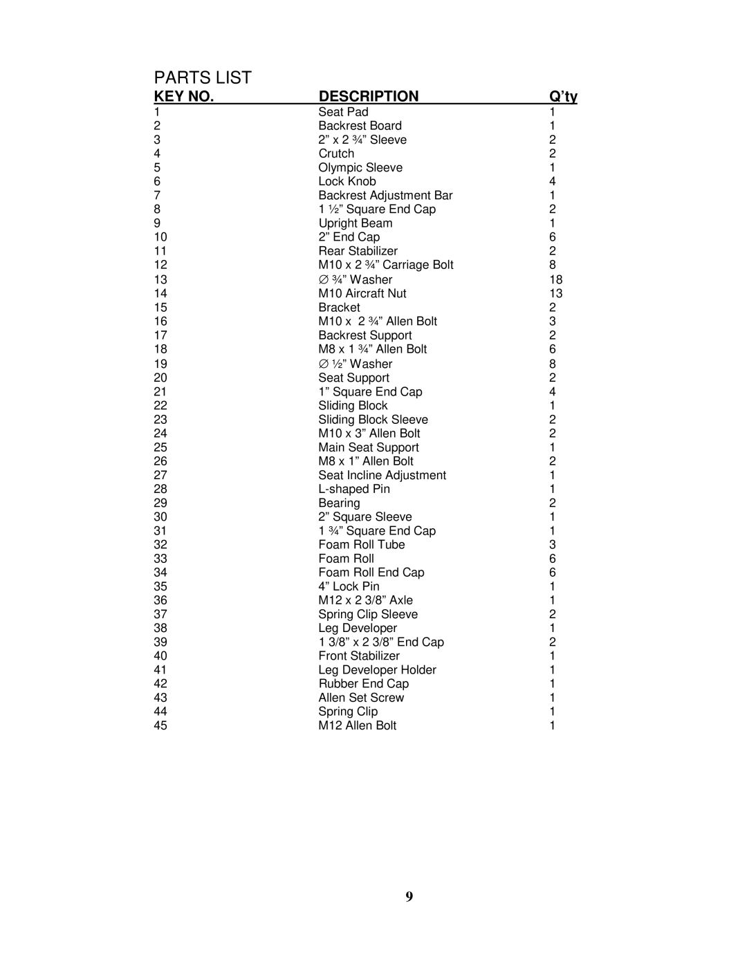 Impex IGS-09 manual Parts List 