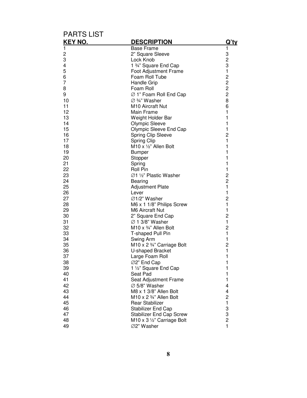 Impex IGS-10 manual Parts List 