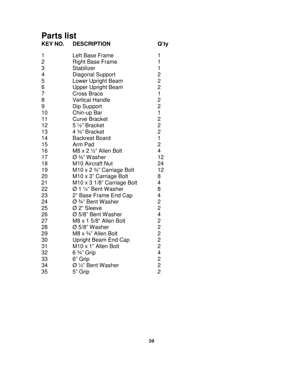 Impex IGS-2110 manual Parts list 