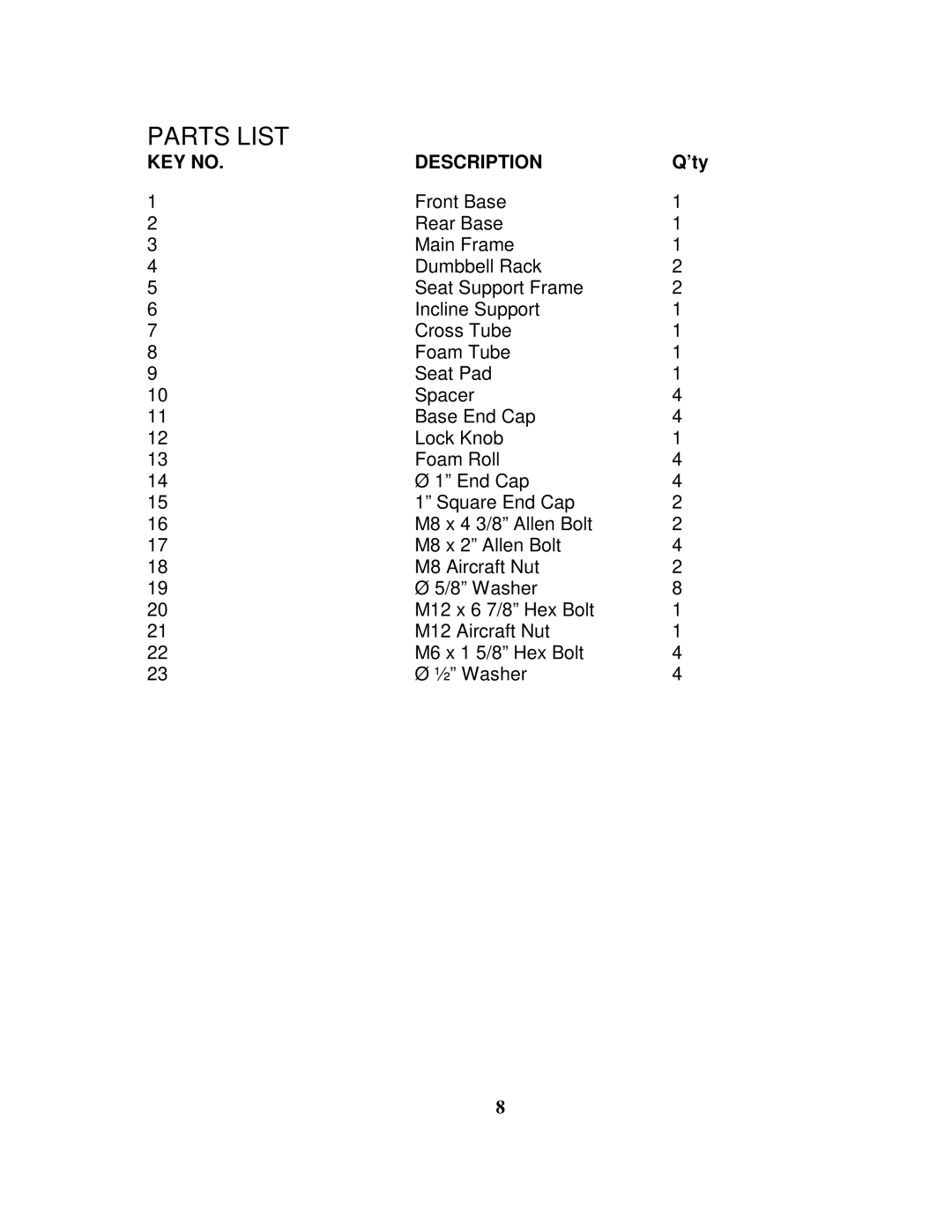 Impex IGS-412 manual Parts List 