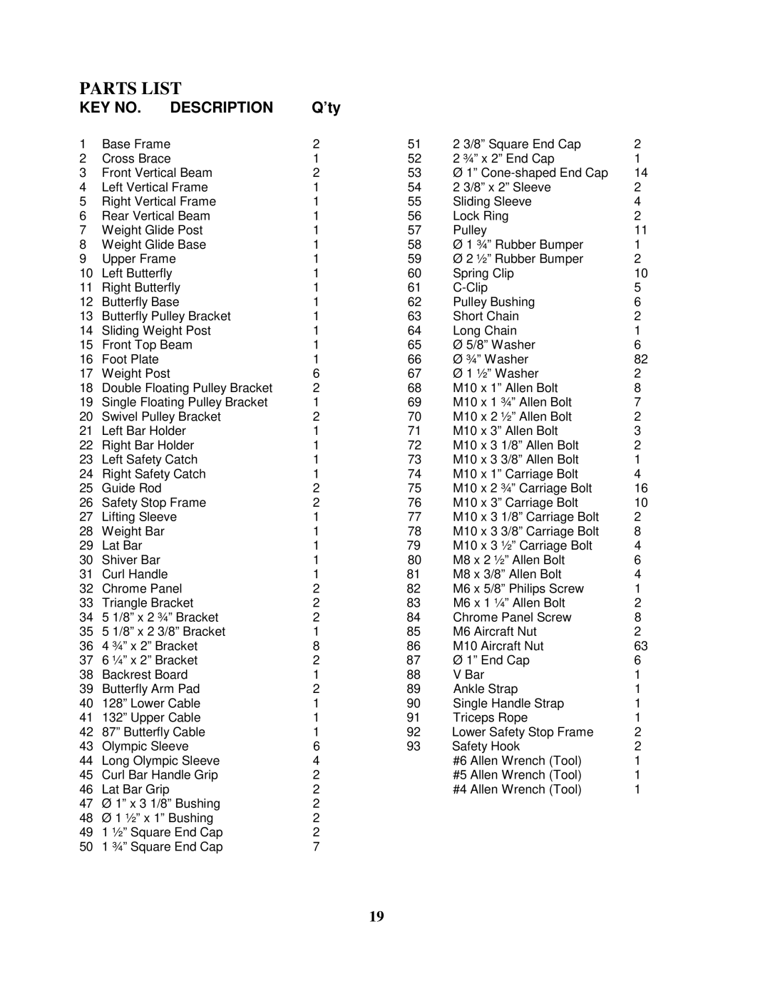 Impex IGS-4350 manual Parts List, ’ty 