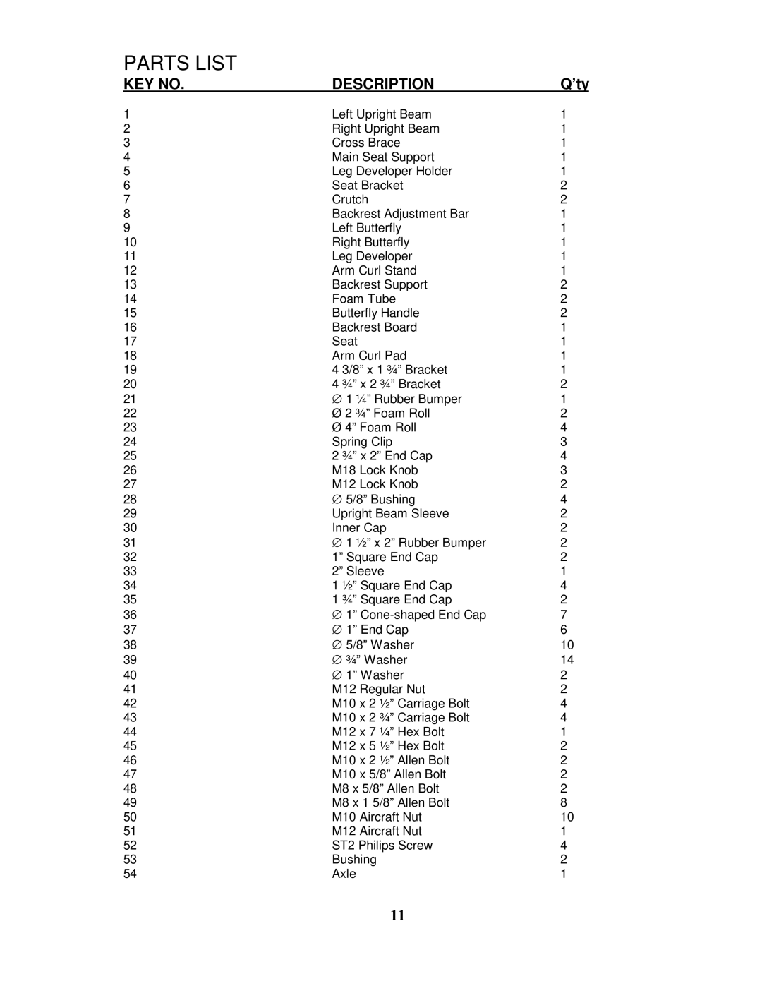 Impex IGS-5683 manual Parts List 