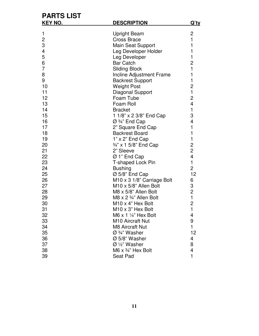 Impex IGS-705 manual Parts List, Description 