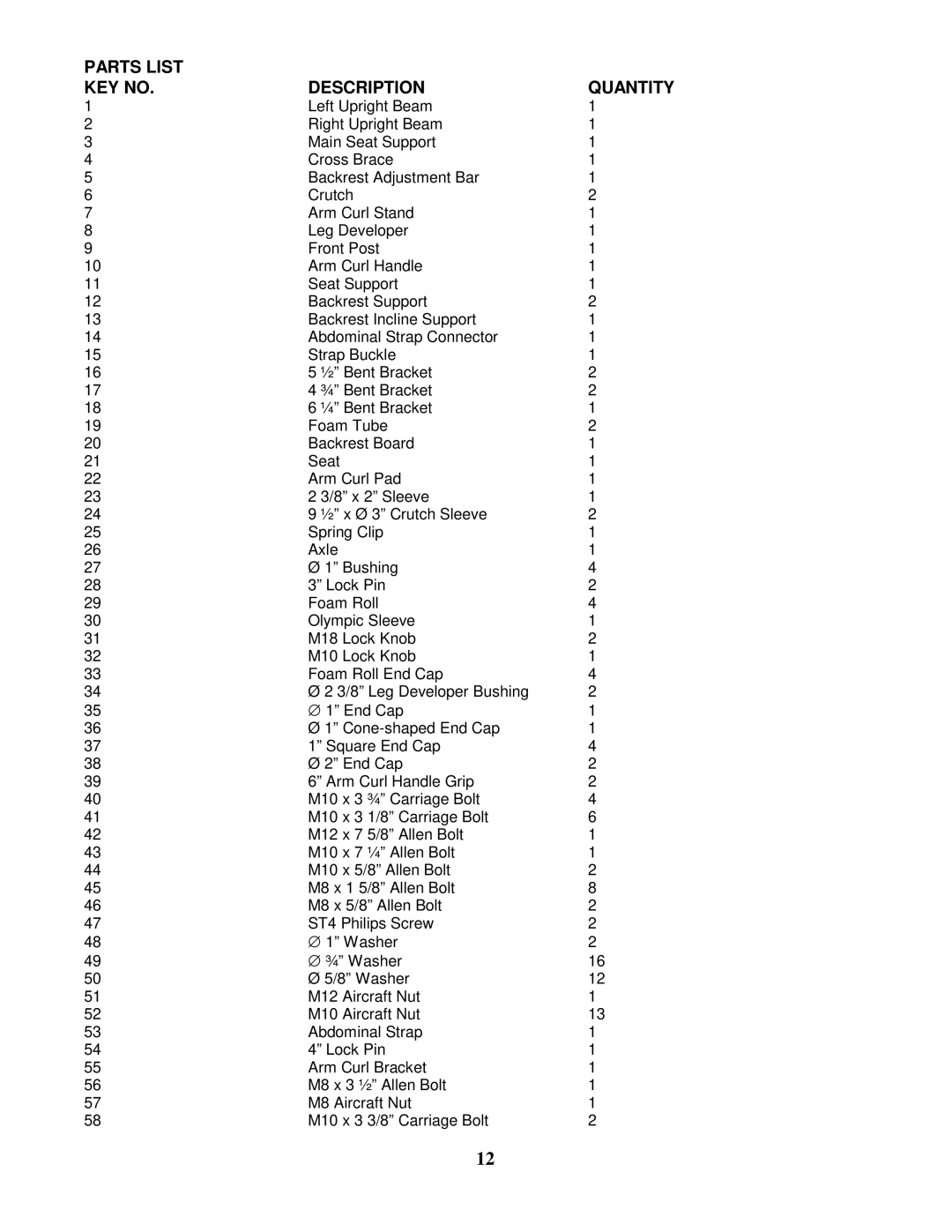 Impex IGS-8858 manual Parts List Description 