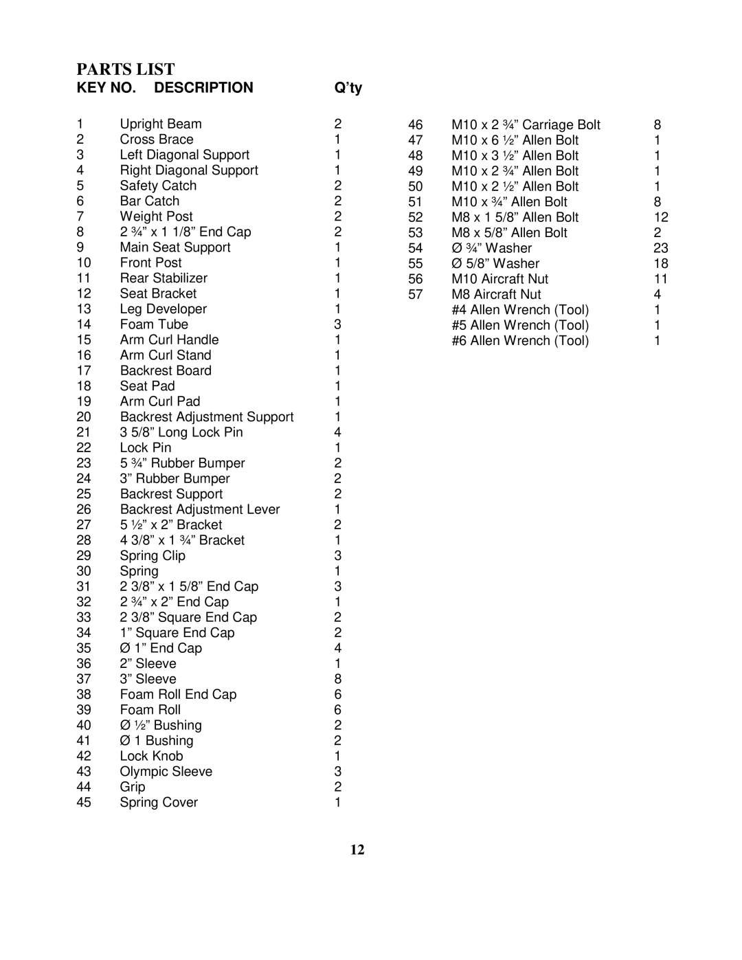 Impex IGS-8862 manual Parts List, ’ty 