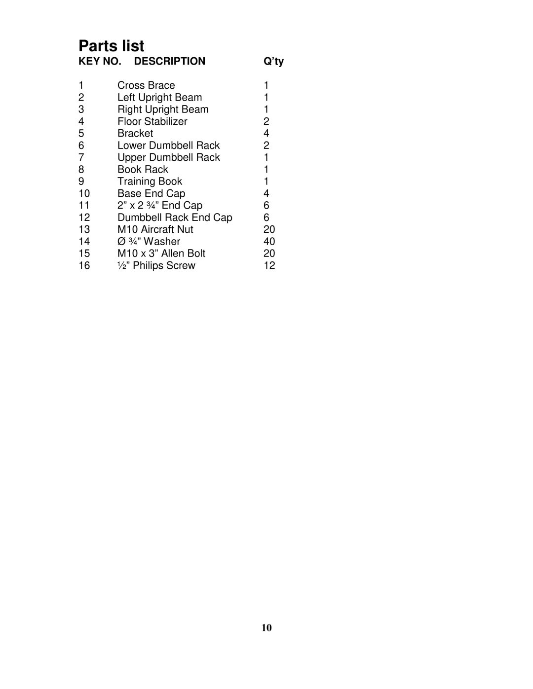 Impex IVK-402 manual Parts list 