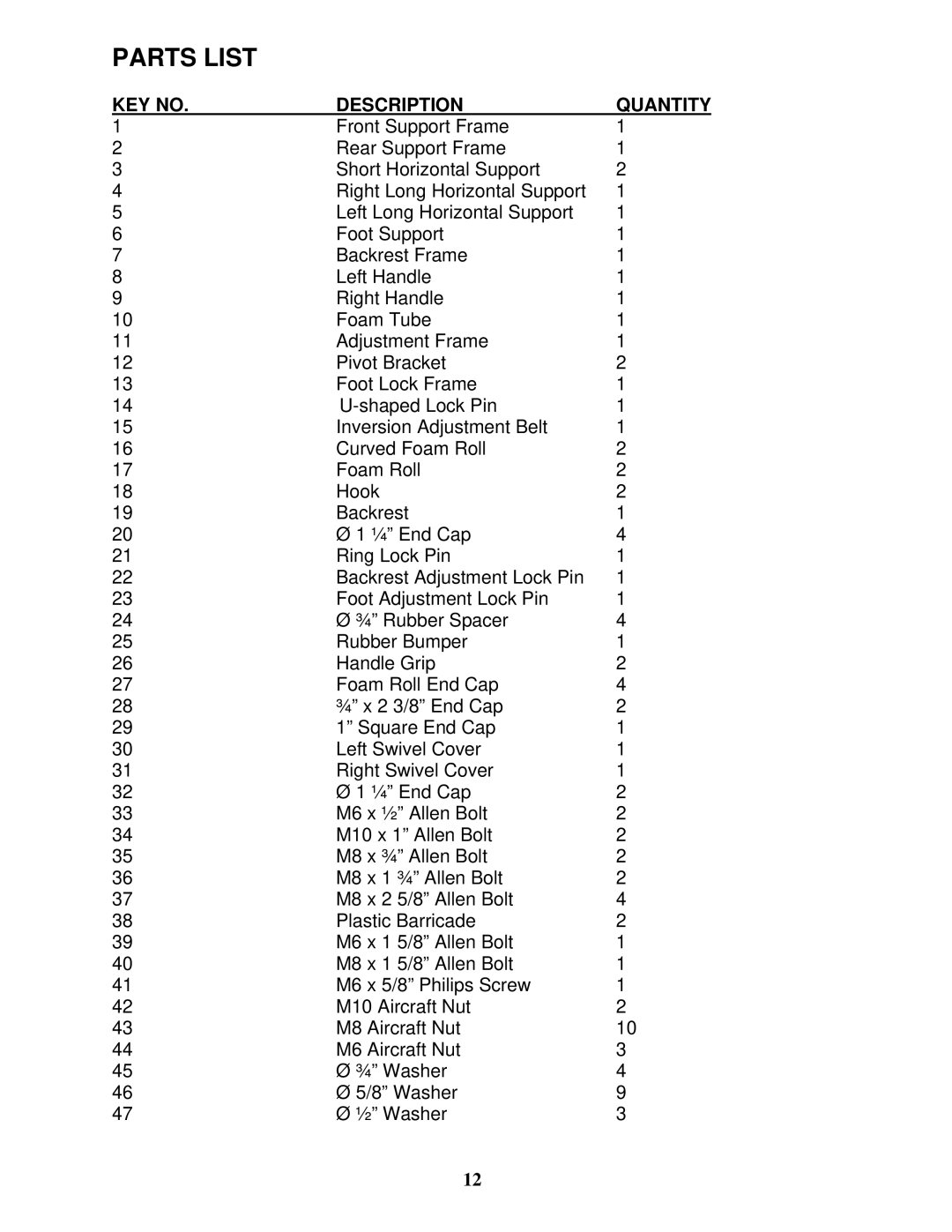 Impex IVT-451 manual Parts List, Description Quantity 