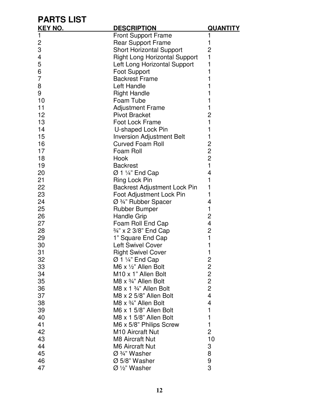 Impex IVT-50 manual Parts List, Description Quantity 