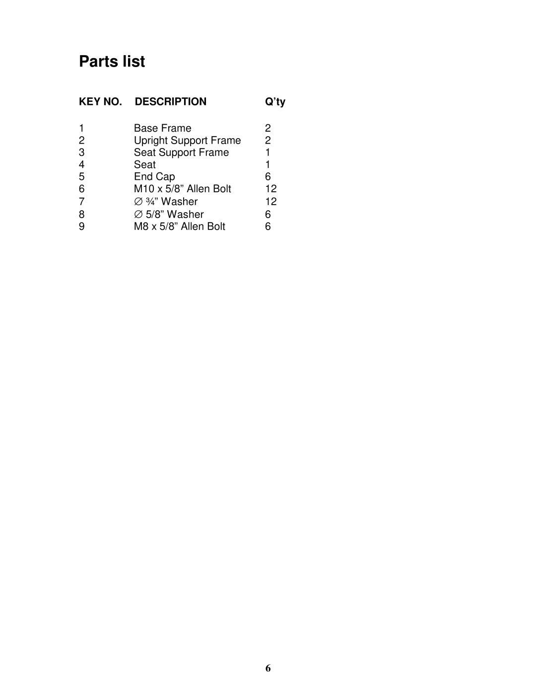 Impex JD 2 manual Parts list, Description 