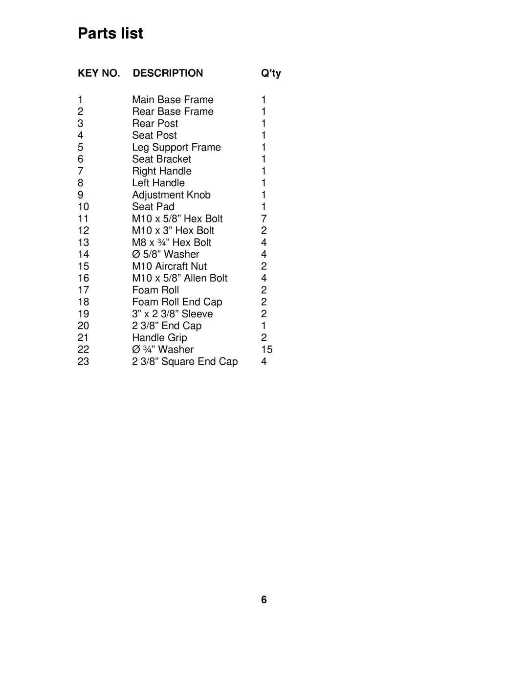 Impex JD-3.1 manual Parts list, Description 