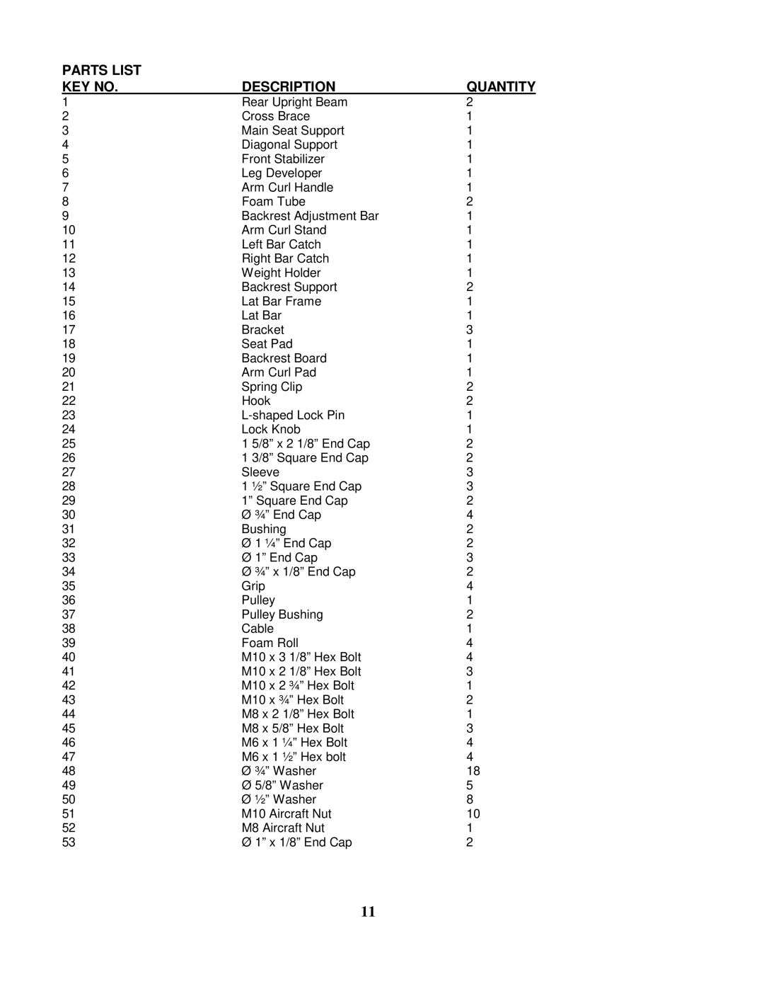 Impex MCB-347 manual Parts List Description 