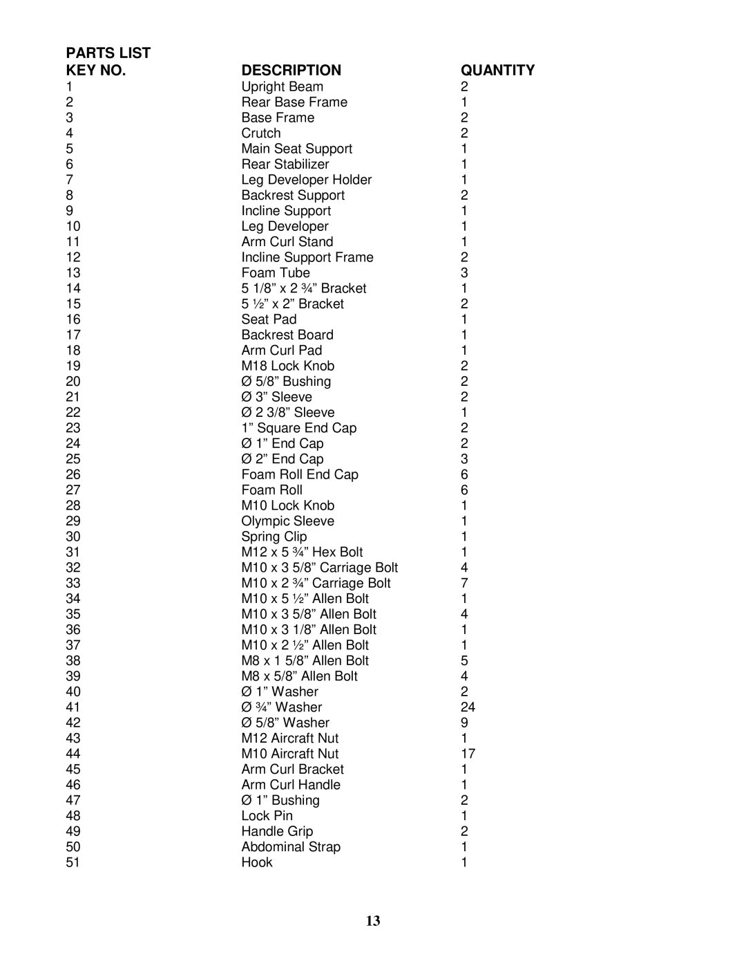 Impex MCB-849 manual Parts List Description Quantity 