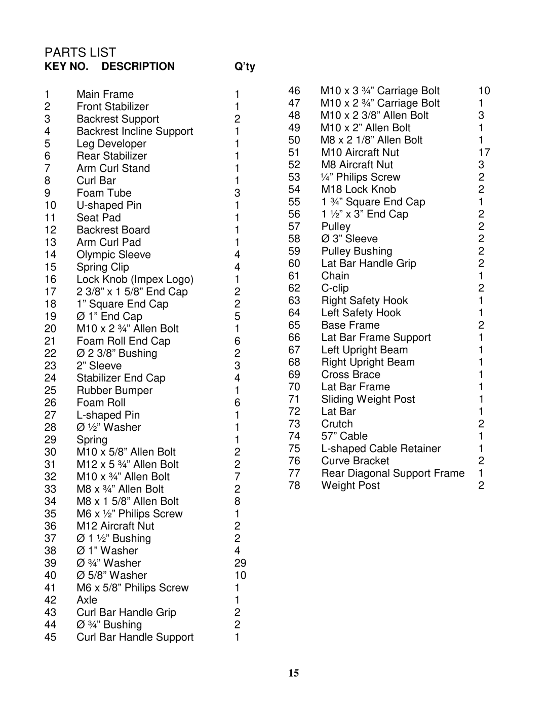 Impex MCB 880-MG manual Parts List 