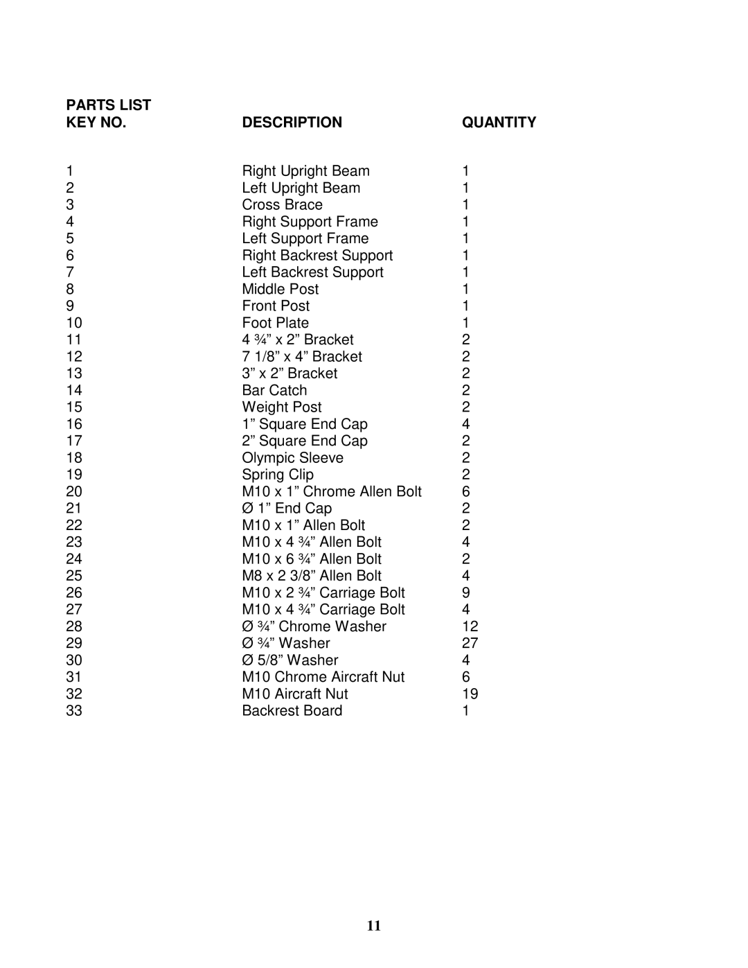 Impex MCB-999 manual Parts List Description Quantity 