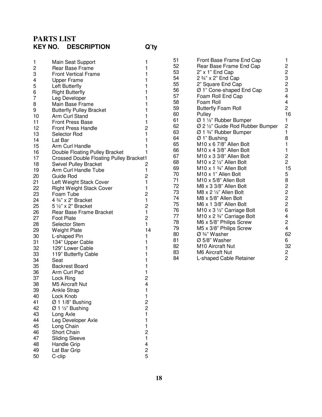 Impex MD-1559 manual Parts List, ’ty 