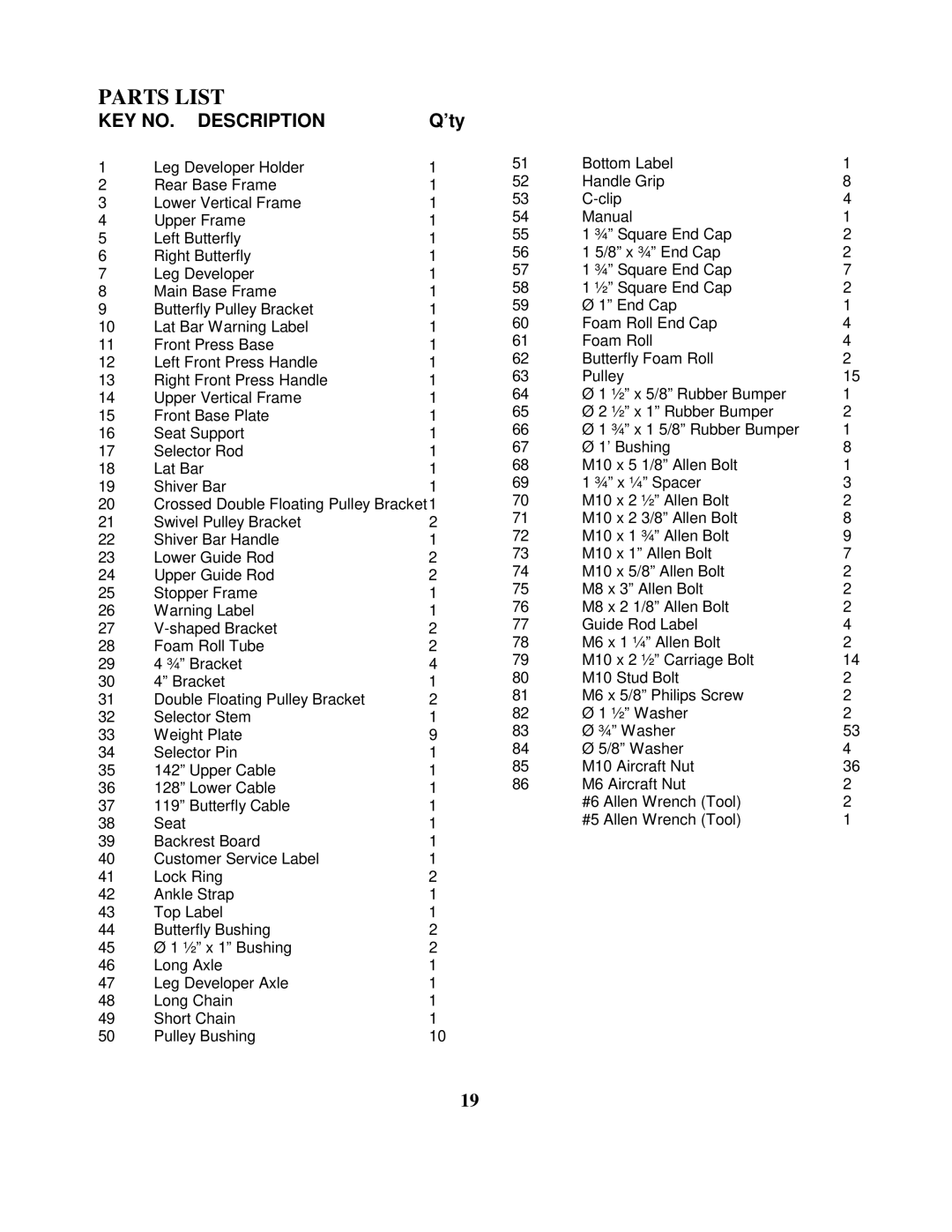 Impex MD-2109 manual Parts List, ’ty 