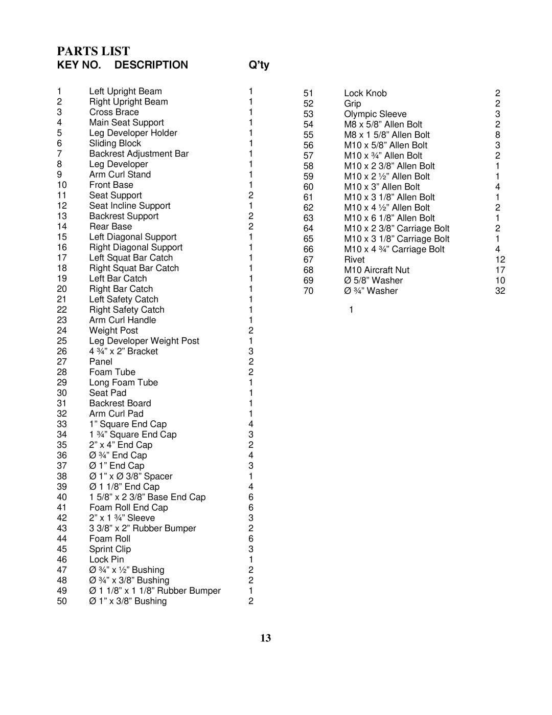 Impex MD-823 manual Parts List 