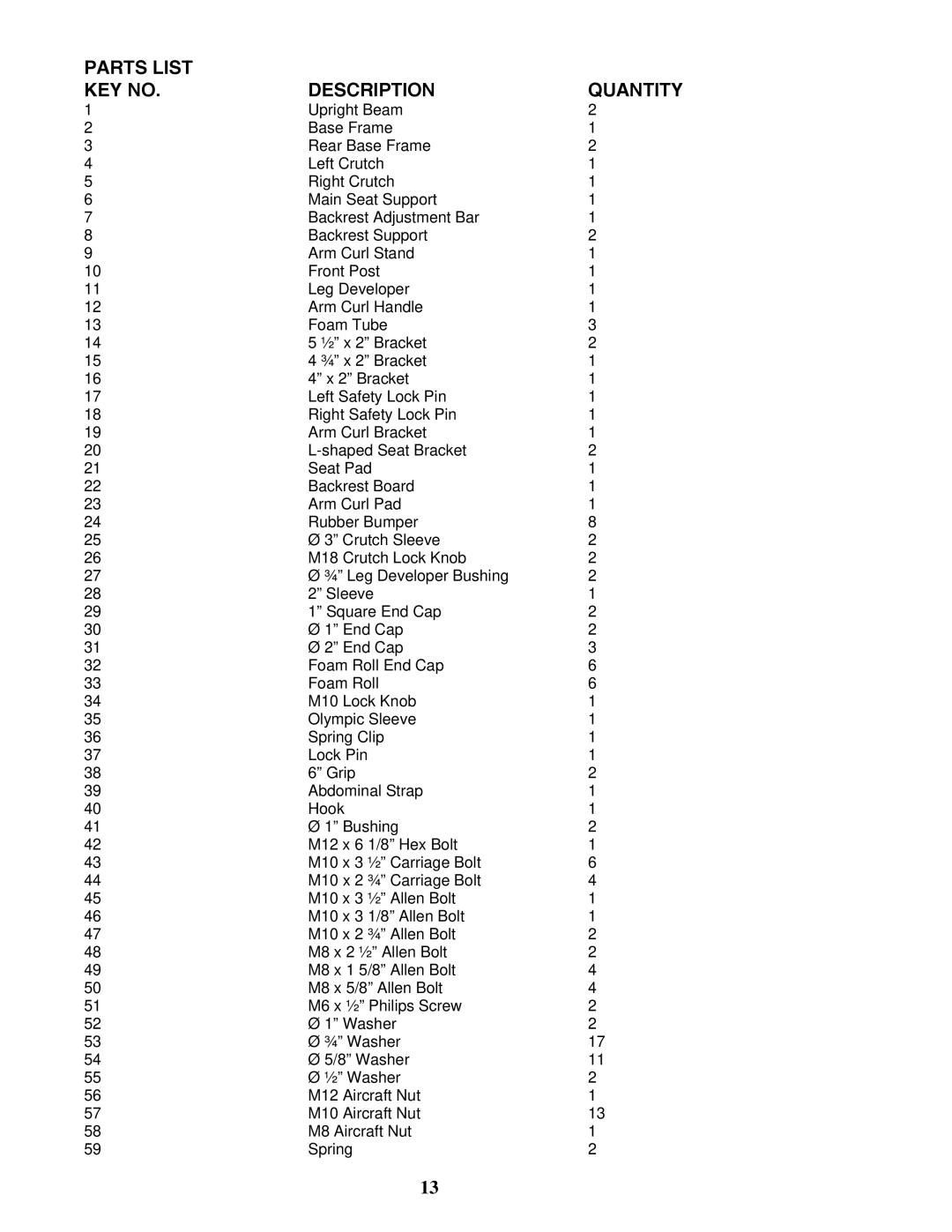 Impex MD-844 manual Parts List Description Quantity 