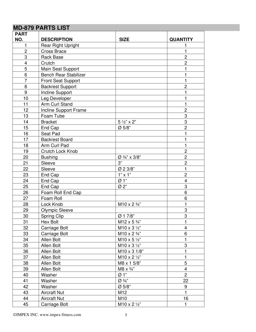 Impex manual MD-879 Parts List, Part Size Description 