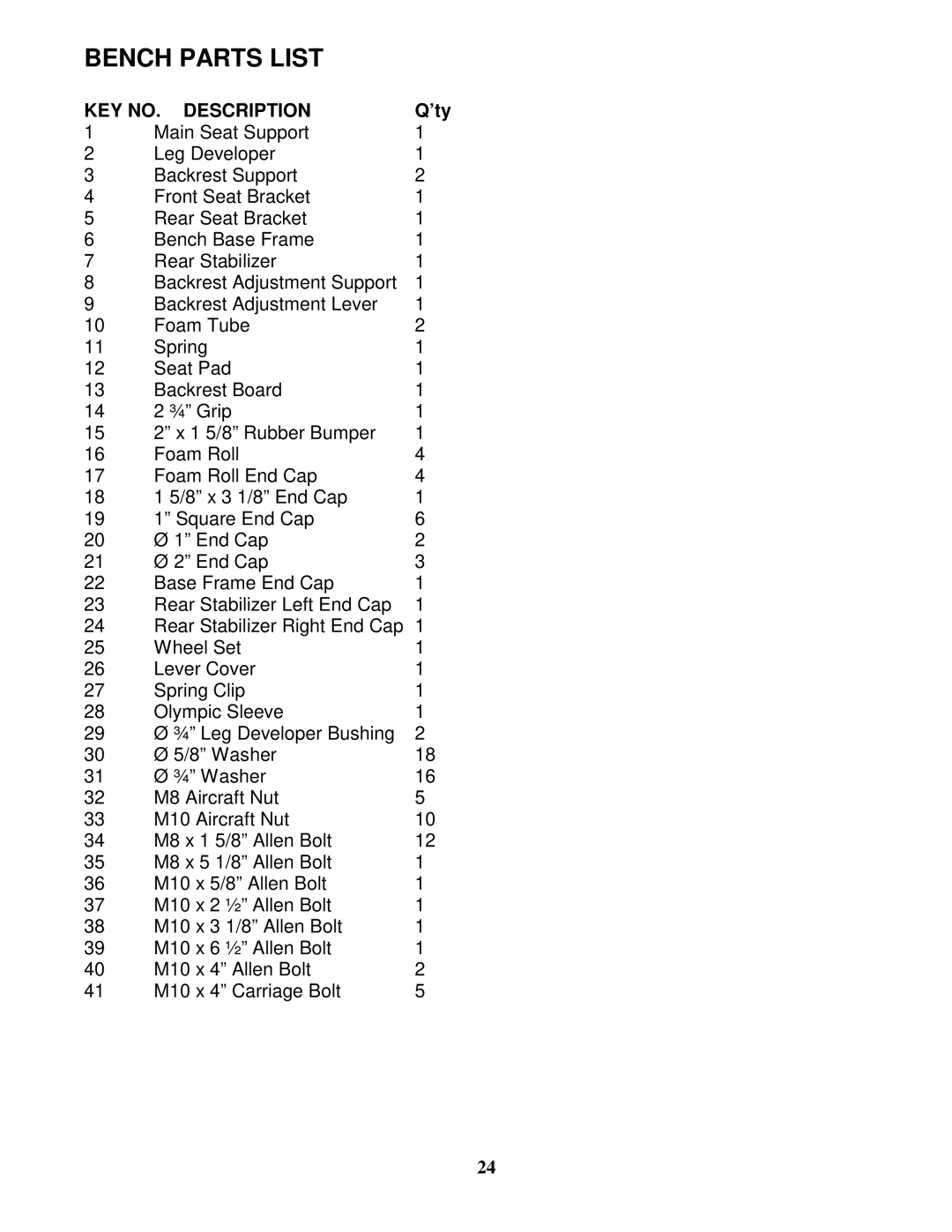 Impex MD-8850 manual Bench Parts List 