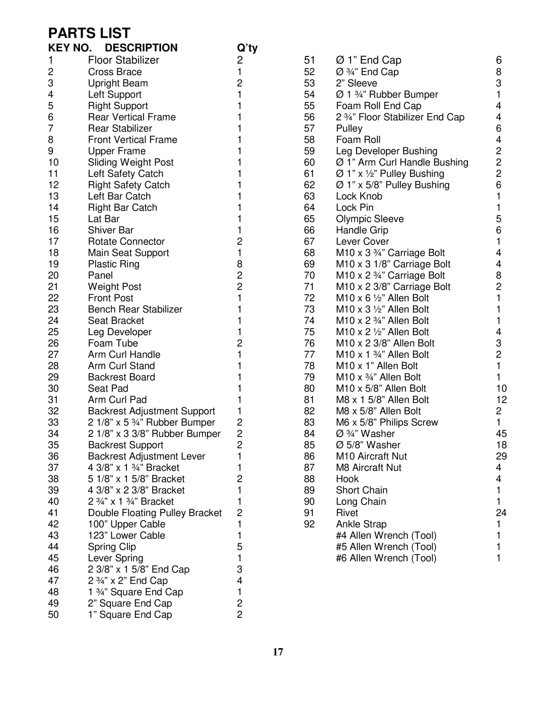 Impex MD-PWR-20 manual Parts List, ’ty 