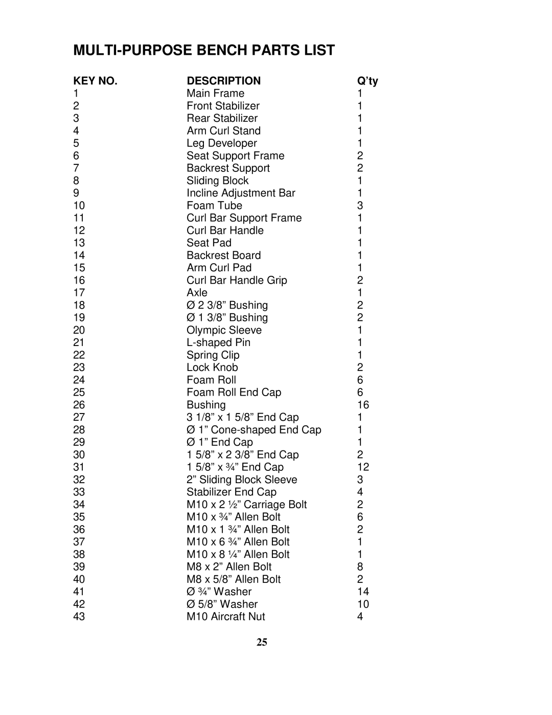 Impex MD PWR-8 manual MULTI-PURPOSE Bench Parts List 