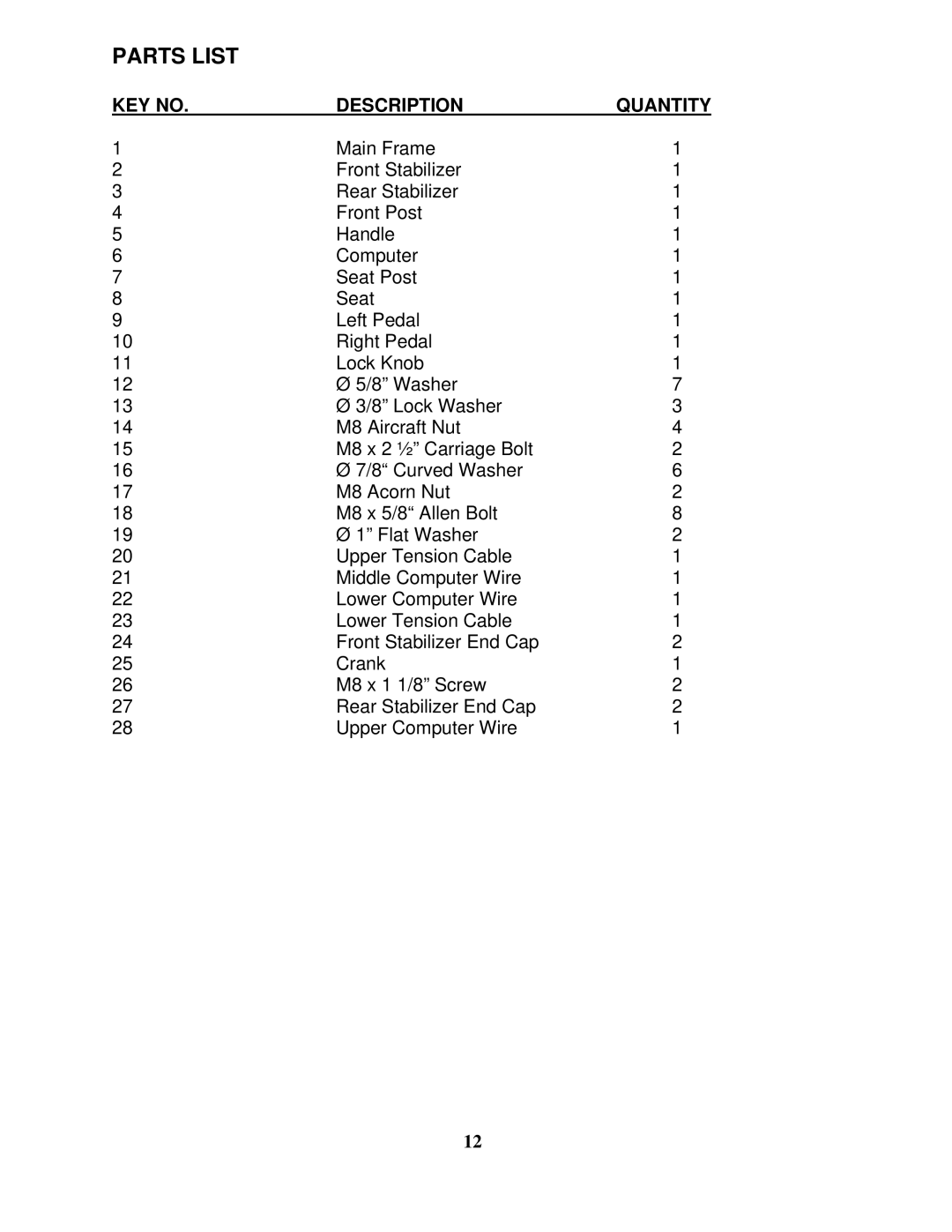 Impex ME-708 manual Parts List, Description Quantity 